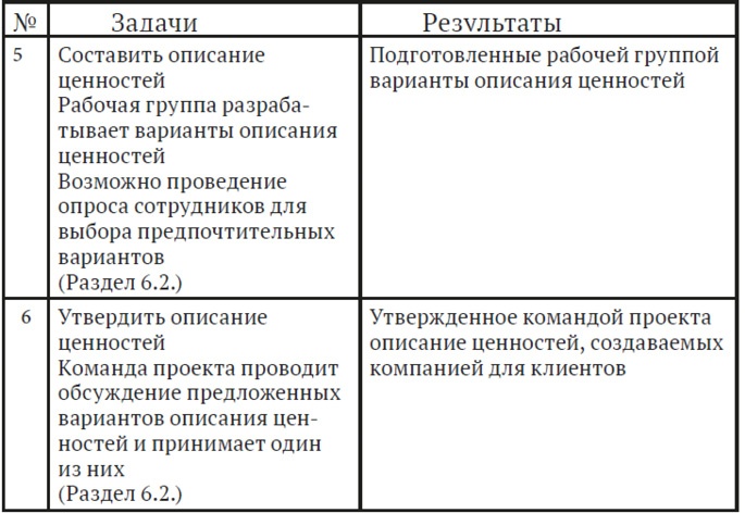 Как найти миссию компании