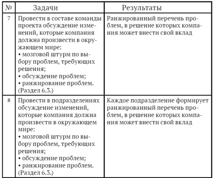 Как найти миссию компании