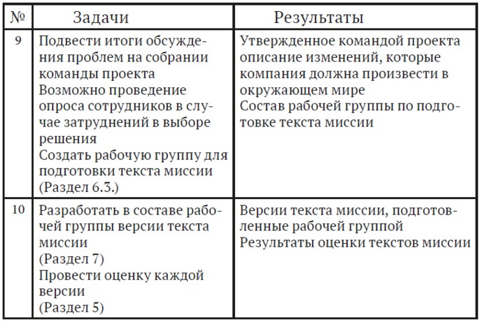 Как найти миссию компании