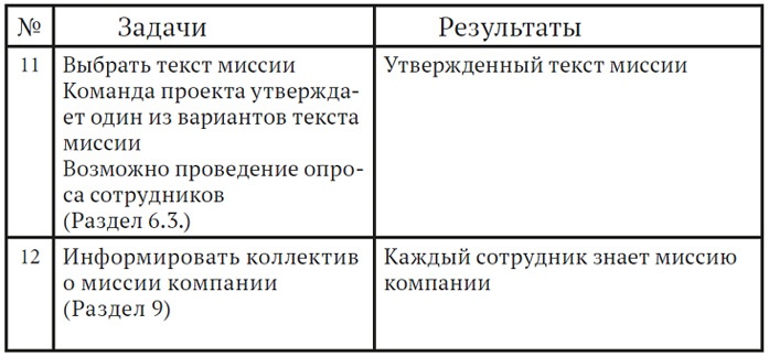 Как найти миссию компании