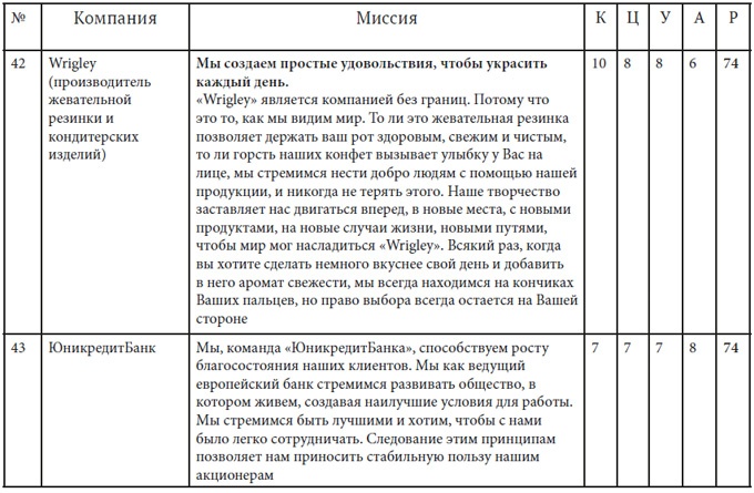 Как найти миссию компании