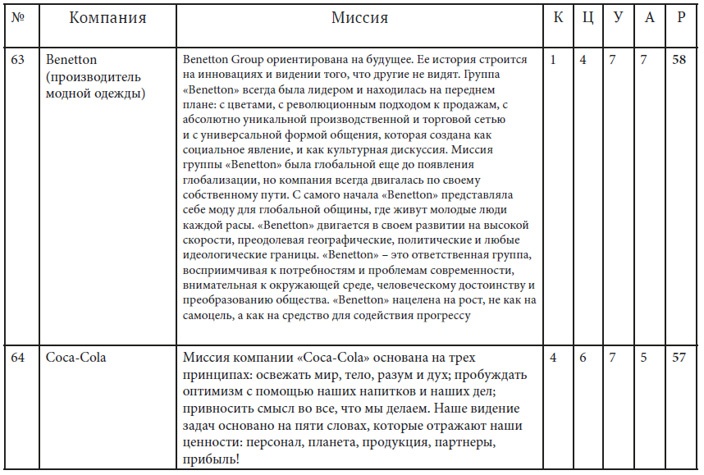 Как найти миссию компании