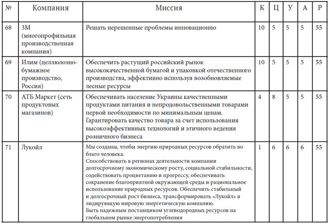 Как найти миссию компании