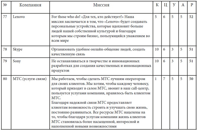 Как найти миссию компании