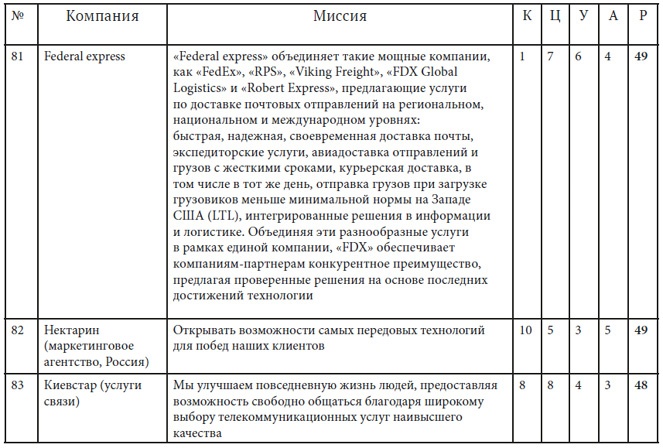 Как найти миссию компании