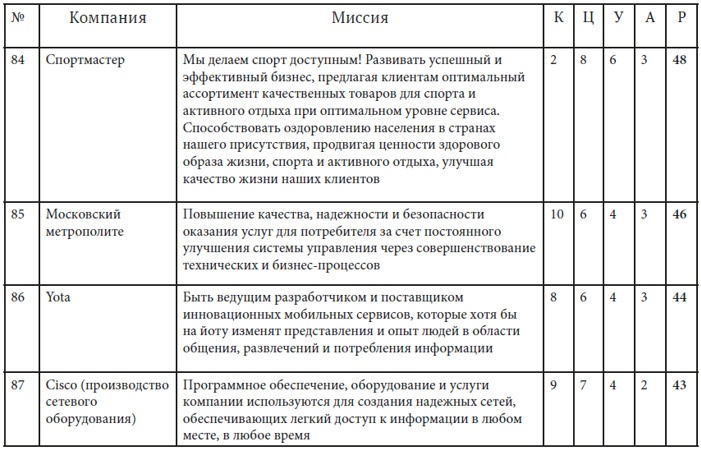 Как найти миссию компании