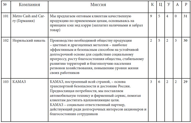 Как найти миссию компании