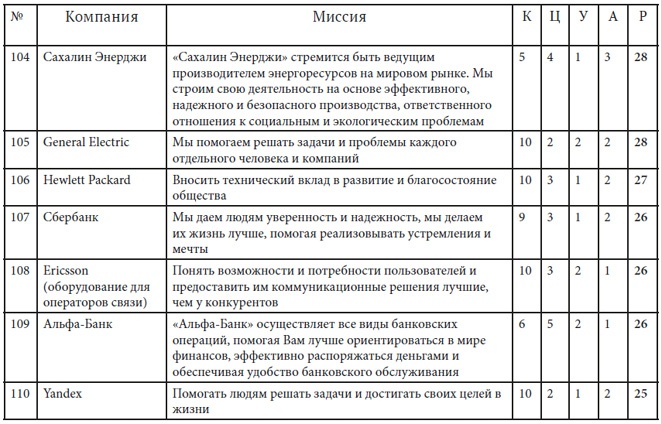 Как найти миссию компании