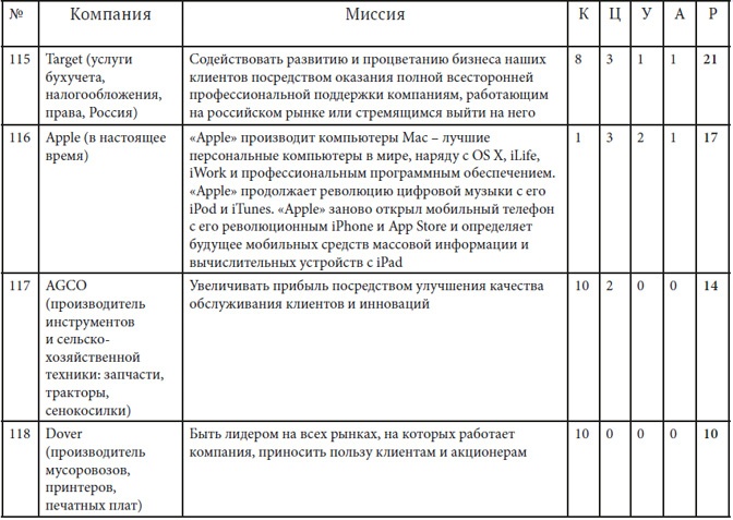 Как найти миссию компании