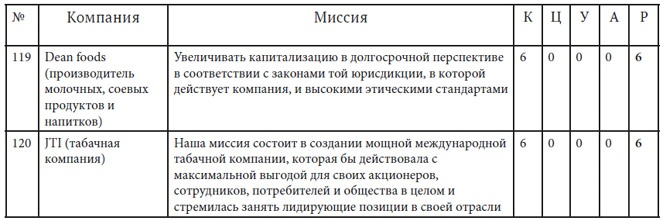 Как найти миссию компании