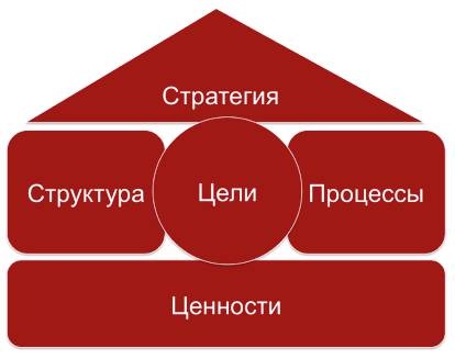 Как найти миссию компании