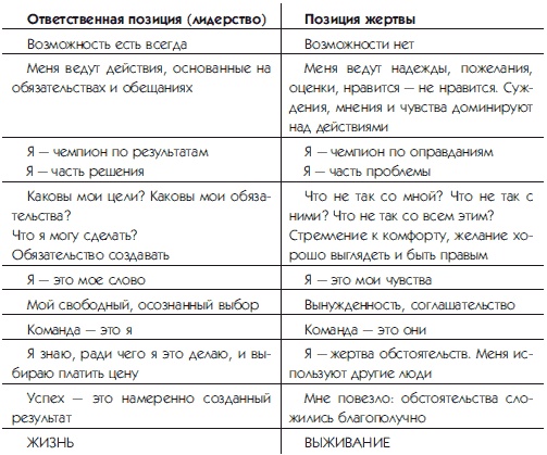 Настоящих буйных мало... Технология прорыва в бизнесе и жизни