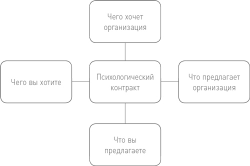 БезУмно занят. Как выбраться из водоворота бесконечных дел