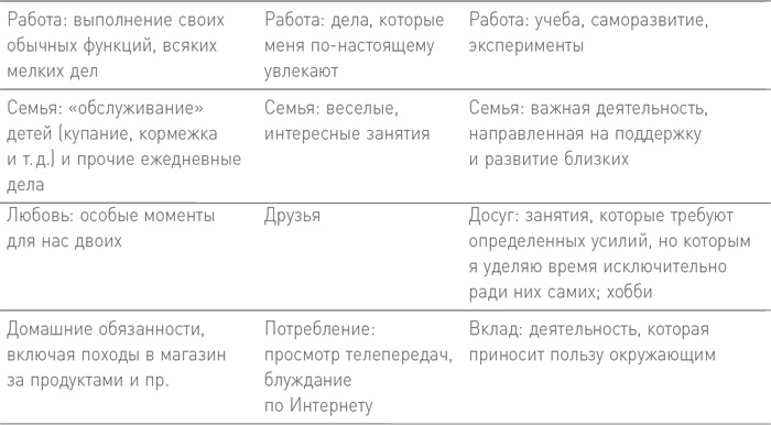 БезУмно занят. Как выбраться из водоворота бесконечных дел