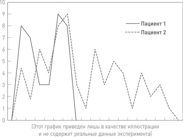 БезУмно занят. Как выбраться из водоворота бесконечных дел