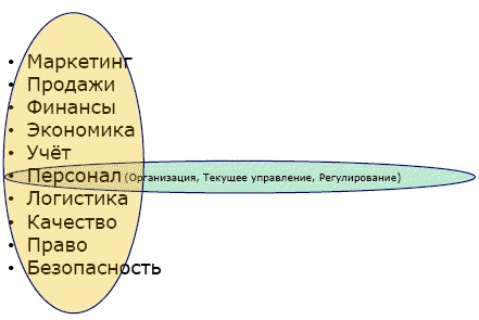 Должностная инструкция руководителя, или «Управленческая восьмёрка»