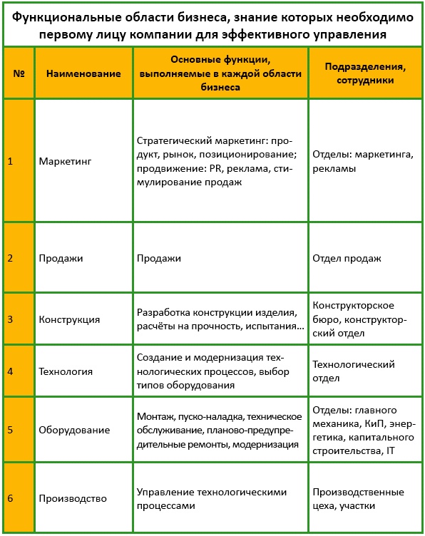 Должностная инструкция руководителя, или «Управленческая восьмёрка»