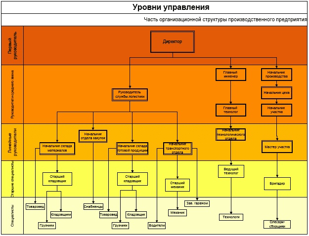 Должностная инструкция руководителя, или «Управленческая восьмёрка»