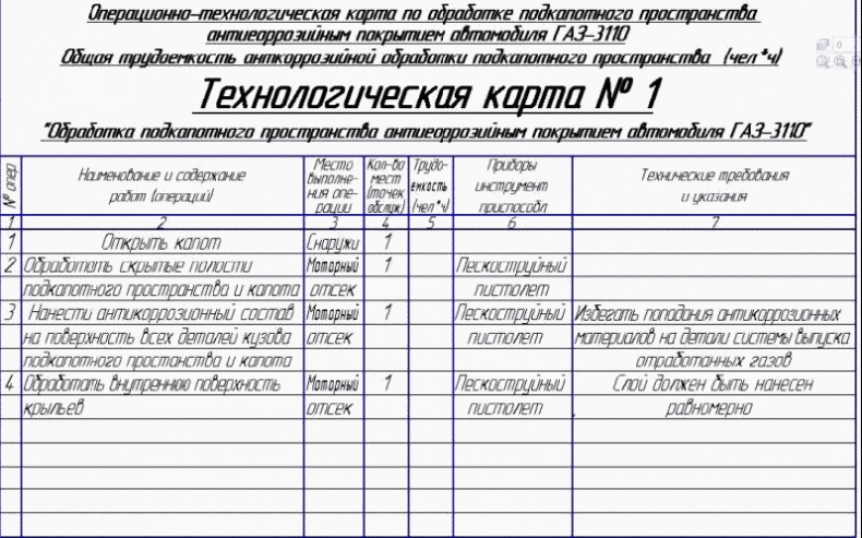 Должностная инструкция руководителя, или «Управленческая восьмёрка»