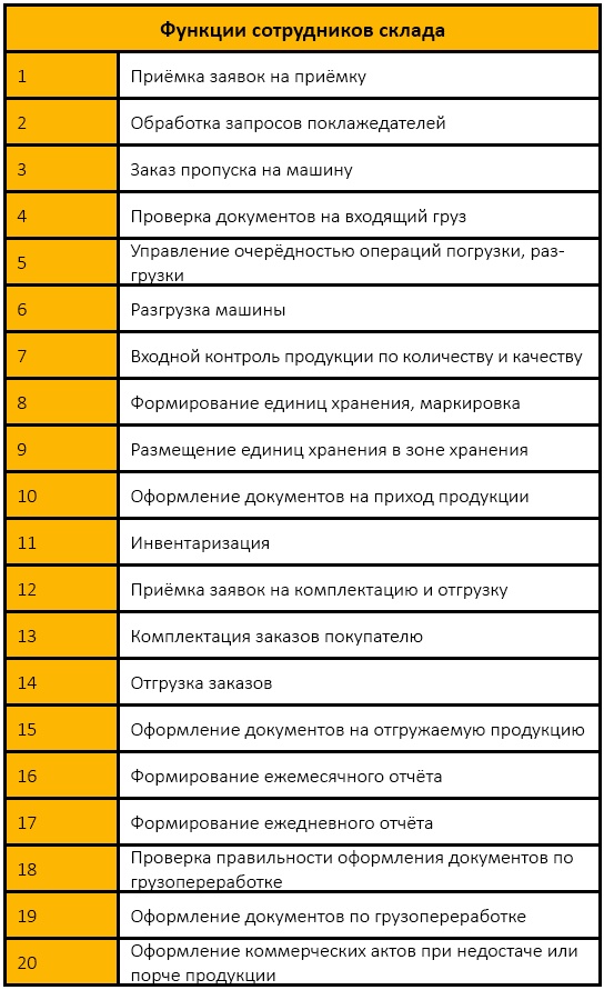 Должностная инструкция руководителя, или «Управленческая восьмёрка»