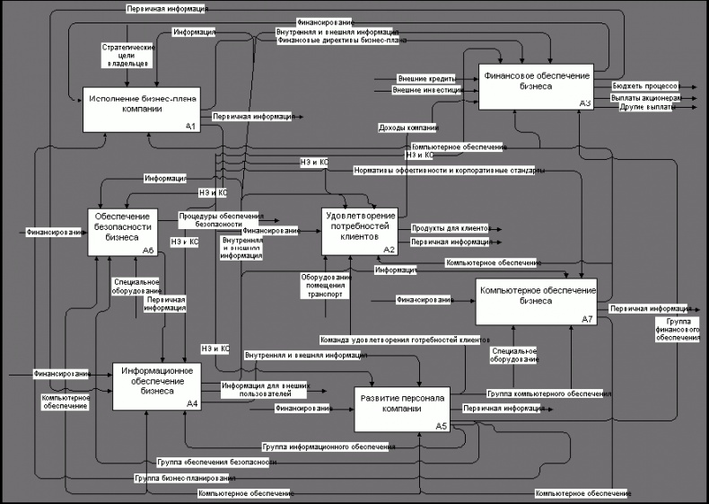 Должностная инструкция руководителя, или «Управленческая восьмёрка»