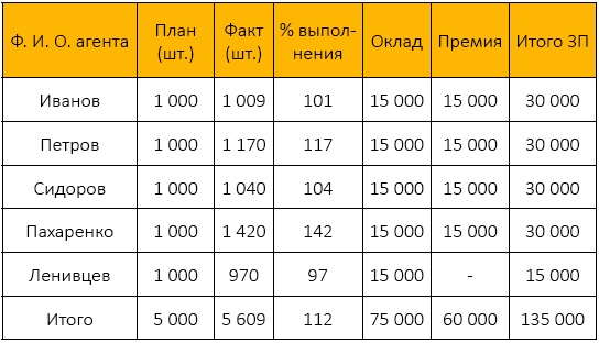 Должностная инструкция руководителя, или «Управленческая восьмёрка»