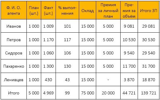 Должностная инструкция руководителя, или «Управленческая восьмёрка»