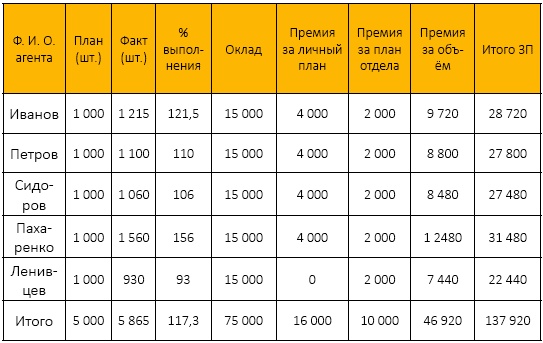 Должностная инструкция руководителя, или «Управленческая восьмёрка»