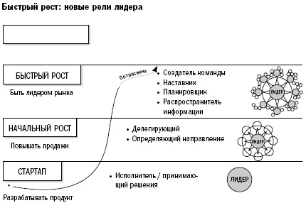 Путь собственника. От предпринимателя до председателя совета директоров