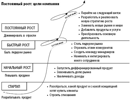 Путь собственника. От предпринимателя до председателя совета директоров