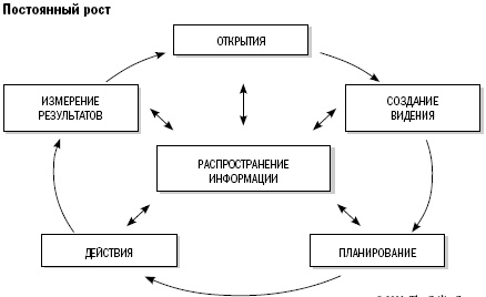 Путь собственника. От предпринимателя до председателя совета директоров