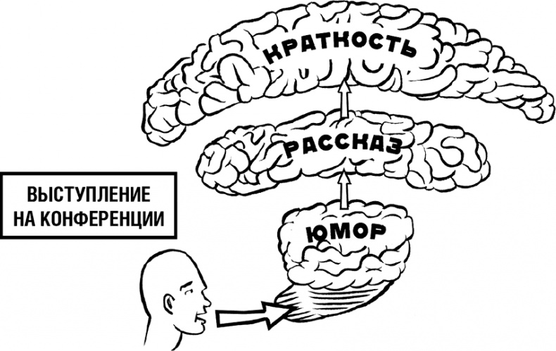 Говори, вдохновляй. Как завоевать доверие слушателей и увлечь их своими идеями