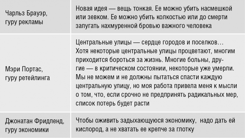 Говори, вдохновляй. Как завоевать доверие слушателей и увлечь их своими идеями