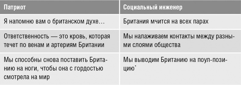 Говори, вдохновляй. Как завоевать доверие слушателей и увлечь их своими идеями