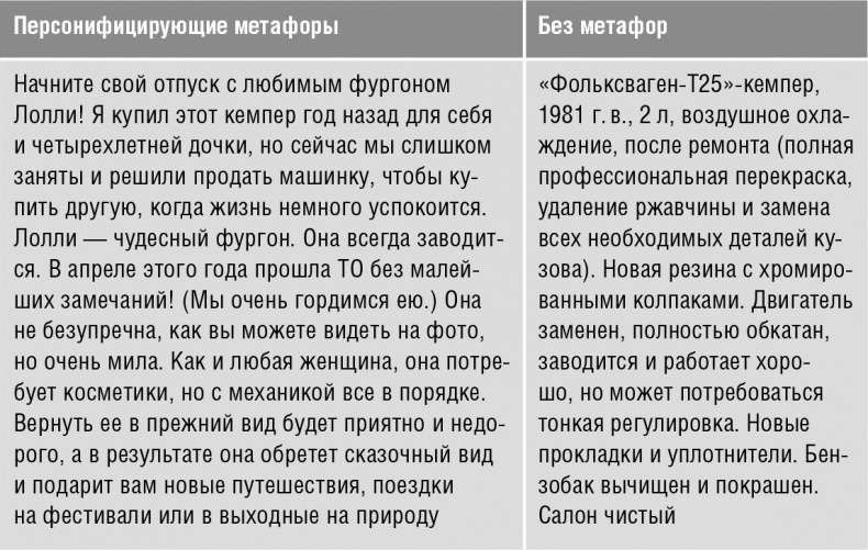 Говори, вдохновляй. Как завоевать доверие слушателей и увлечь их своими идеями