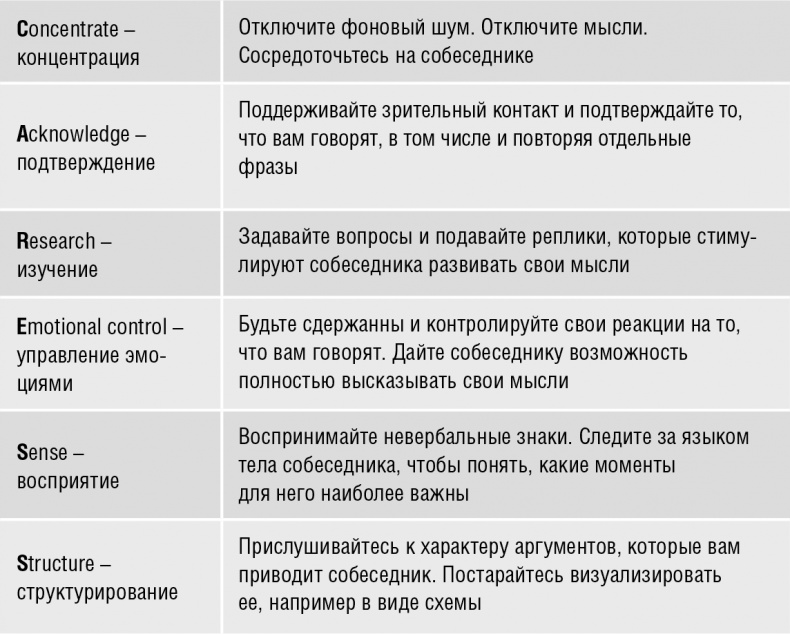 Говори, вдохновляй. Как завоевать доверие слушателей и увлечь их своими идеями