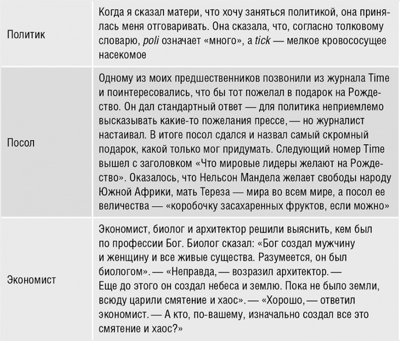 Говори, вдохновляй. Как завоевать доверие слушателей и увлечь их своими идеями