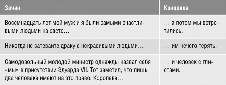 Говори, вдохновляй. Как завоевать доверие слушателей и увлечь их своими идеями