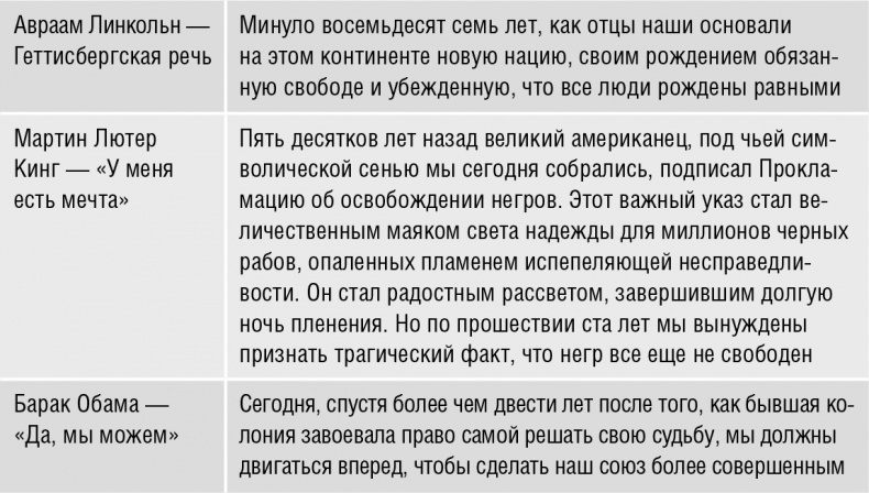 Говори, вдохновляй. Как завоевать доверие слушателей и увлечь их своими идеями