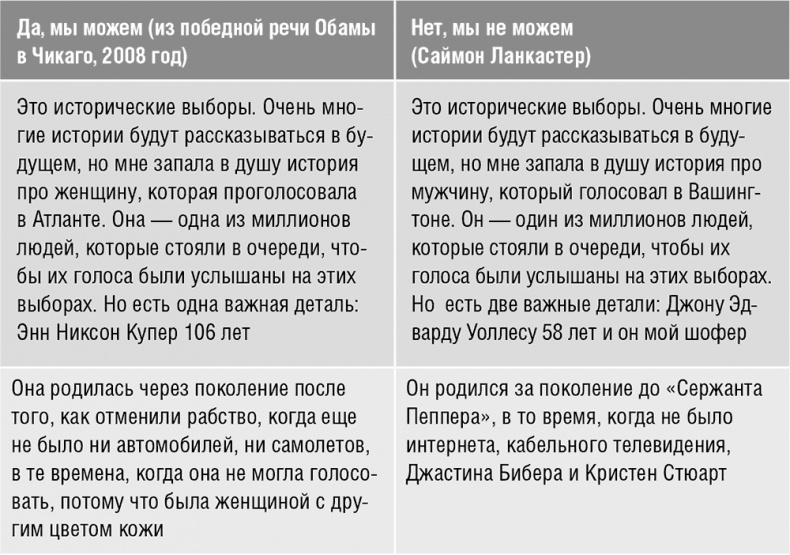 Говори, вдохновляй. Как завоевать доверие слушателей и увлечь их своими идеями