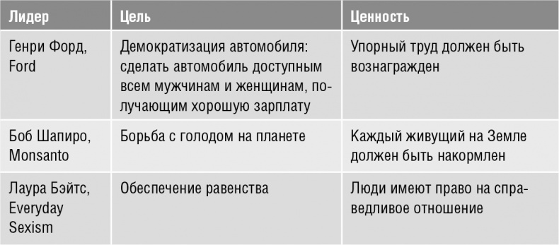 Говори, вдохновляй. Как завоевать доверие слушателей и увлечь их своими идеями