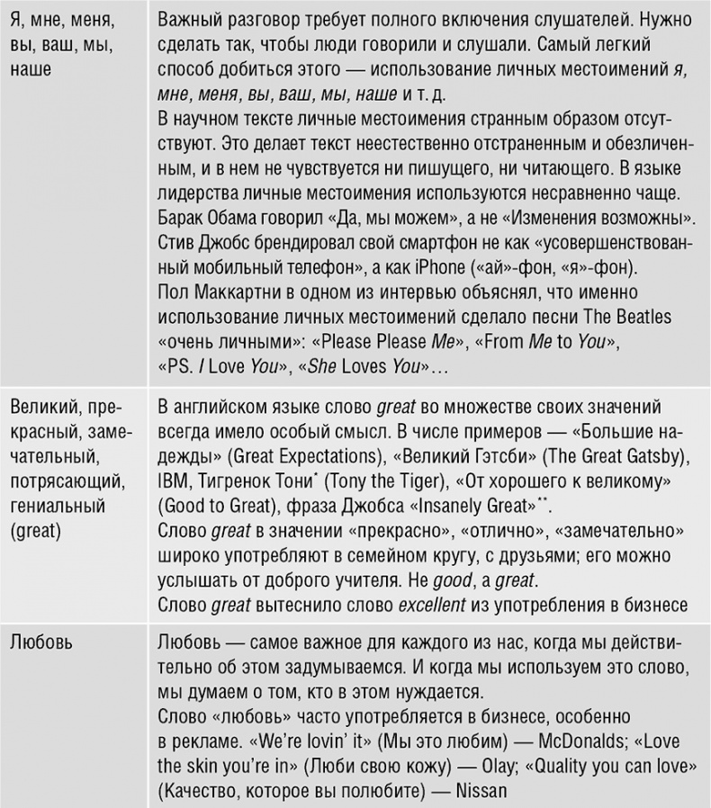 Говори, вдохновляй. Как завоевать доверие слушателей и увлечь их своими идеями