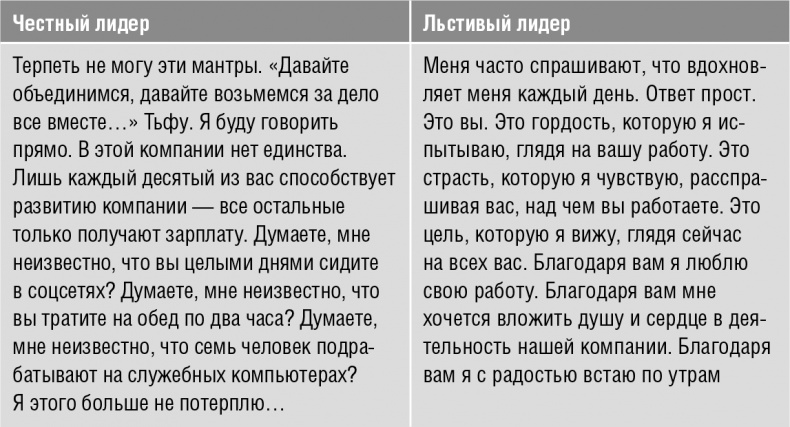 Говори, вдохновляй. Как завоевать доверие слушателей и увлечь их своими идеями