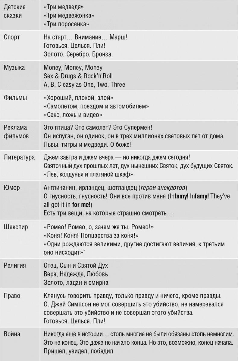 Говори, вдохновляй. Как завоевать доверие слушателей и увлечь их своими идеями