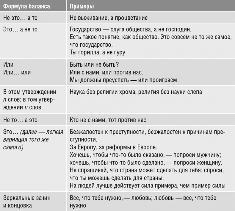 Говори, вдохновляй. Как завоевать доверие слушателей и увлечь их своими идеями