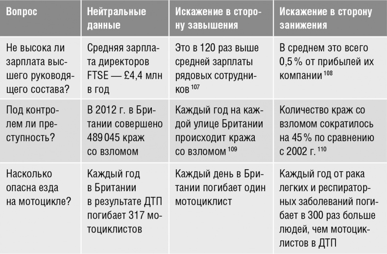 Говори, вдохновляй. Как завоевать доверие слушателей и увлечь их своими идеями