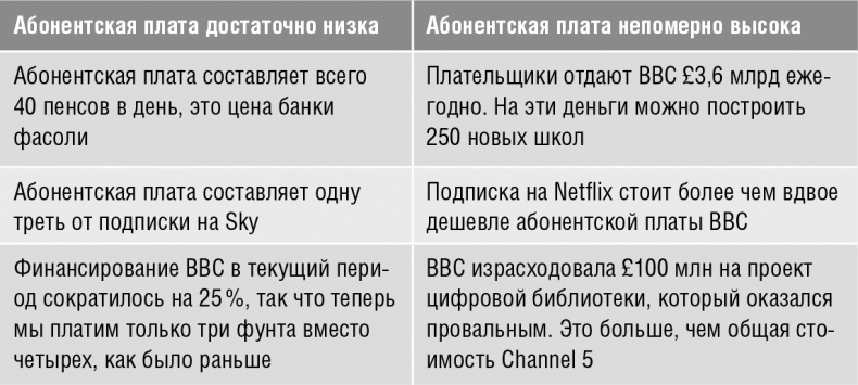 Говори, вдохновляй. Как завоевать доверие слушателей и увлечь их своими идеями