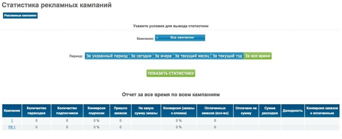 От идеи до прибыли. Система продаж через интернет