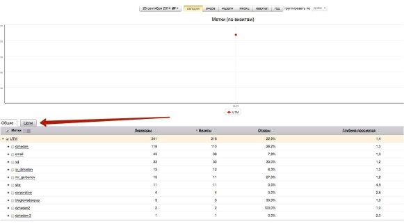 От идеи до прибыли. Система продаж через интернет