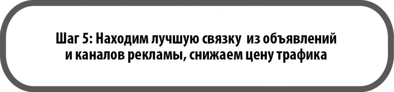 От идеи до прибыли. Система продаж через интернет